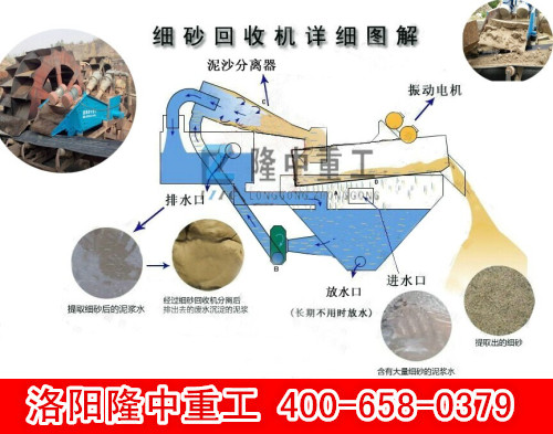 細沙回收機新品推薦 細沙回收機新品推薦.jpg